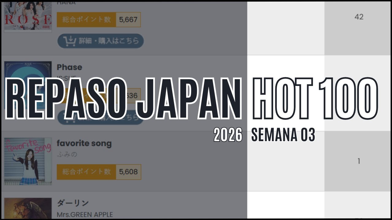 REPASO JAPAN HOT 100 | 2026 | SEMANA 03