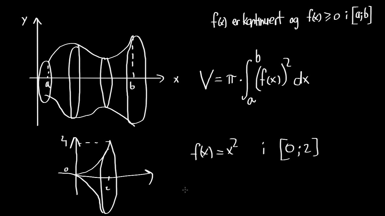 K Omdrejningslegemer