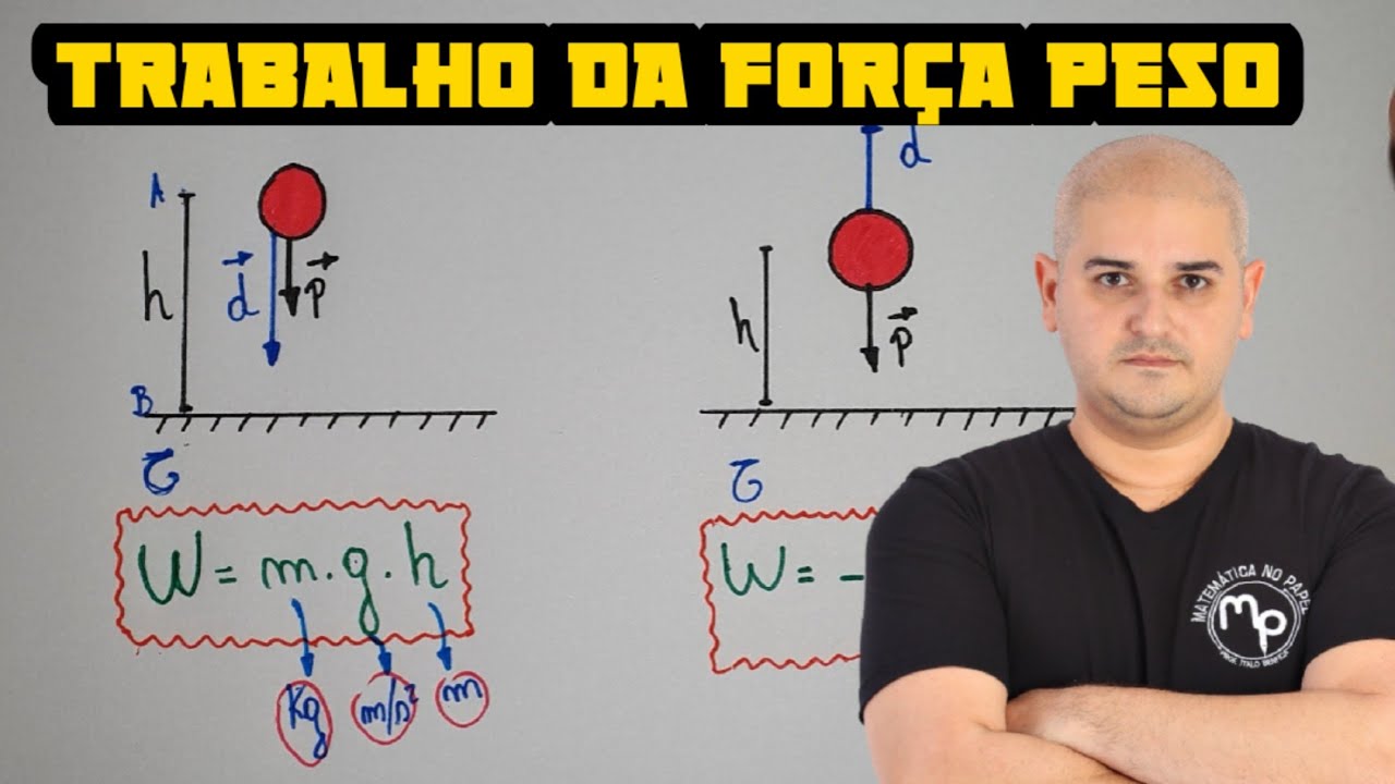 Trabalho da força peso