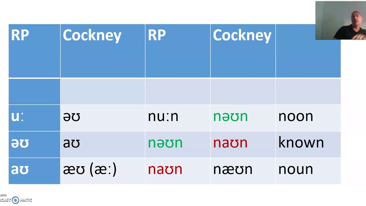 Cockney Diphthong Shift