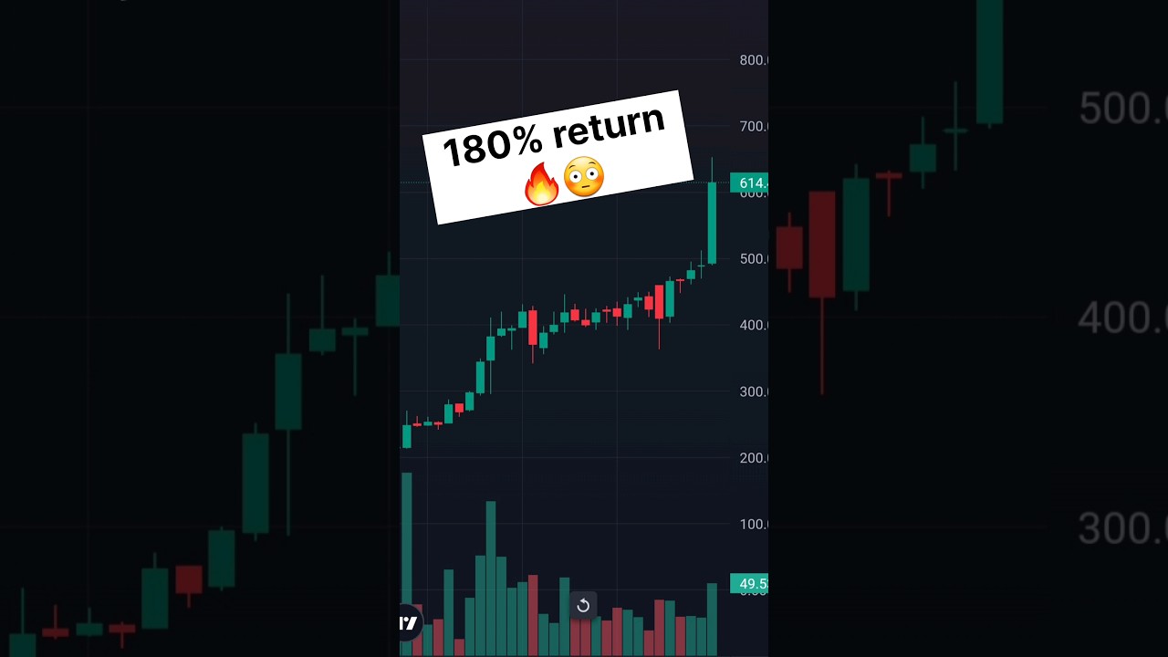 Multiyear breakout का कमाल 🔥 | #oil | oil india ltd share #news | #psushare #dividendstocks