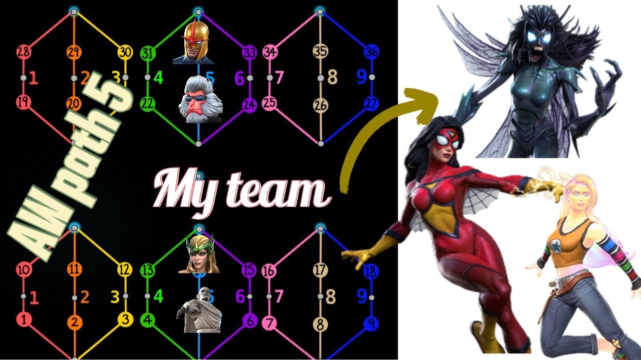MCOC AW Path 5 Breakdown | Best Counters & Perfect Fight Strategy | Alliance War Season Tips