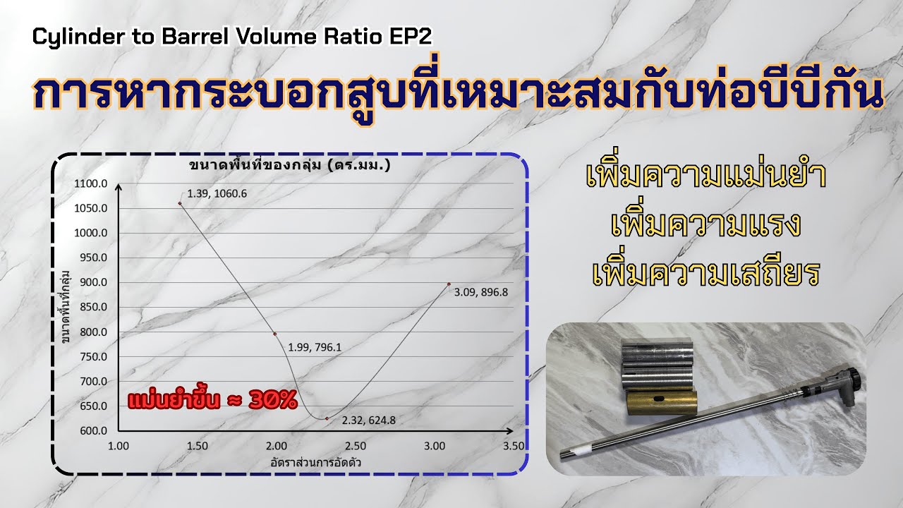 Airsoft Cylinder - Barrel Volume Ratio EP.2 : วิธีหากระบอกสูบที่เหมาะสมมากที่สุด กับท่อรีดบีบีกัน