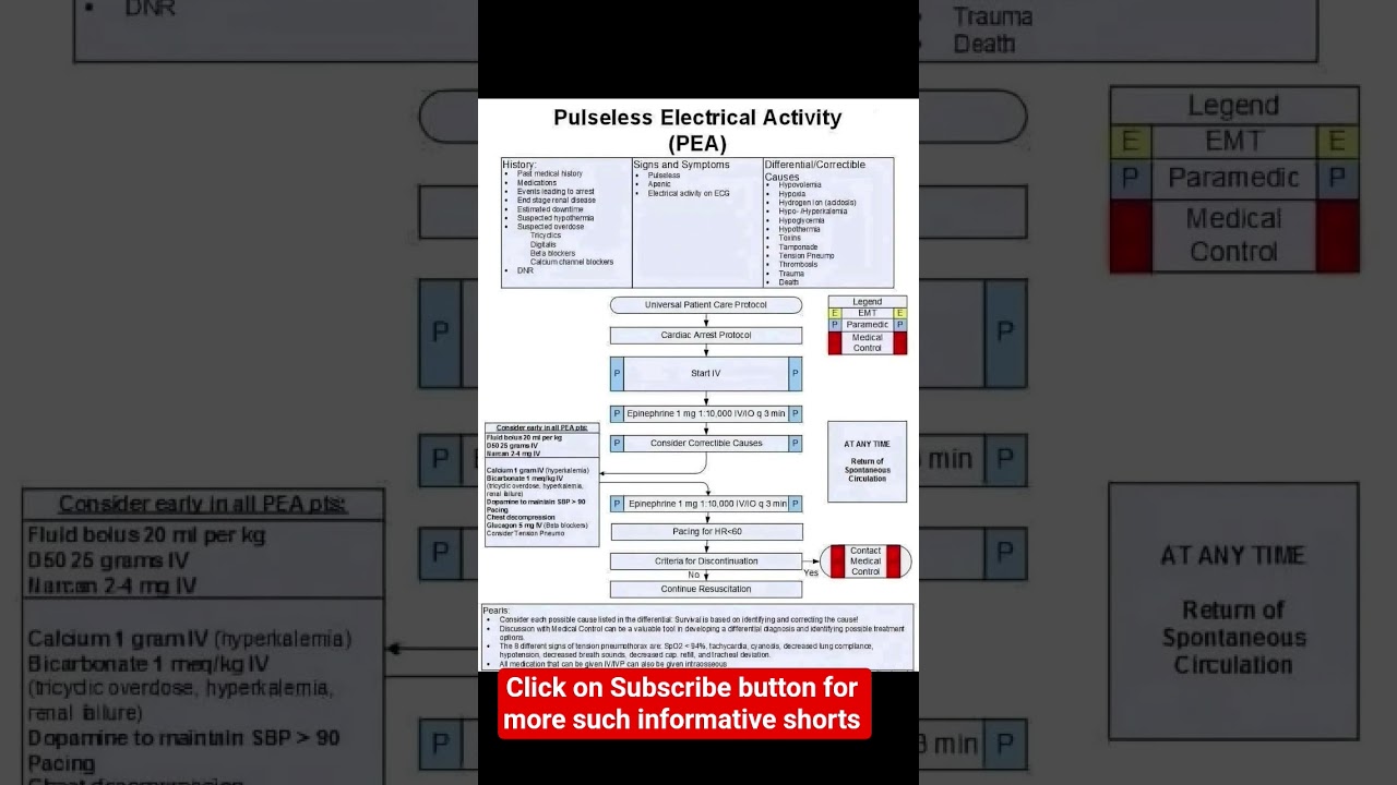 PEA pulseless electrical activity causes signs symptoms and treatment pwpharma sjpharma kd pyqmcq di
