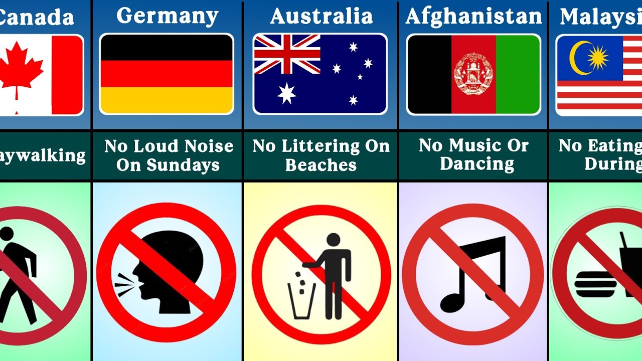 Most Strict Rules in Different Countries