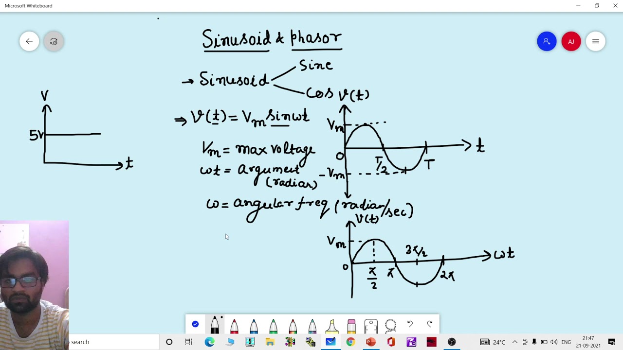 Sinusoid and Phasor | Gate & Ese | Network Analysis