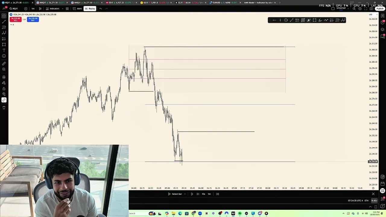 Full Live Trade Breakdown (How I Made $1,800 With This Simple Strategy)