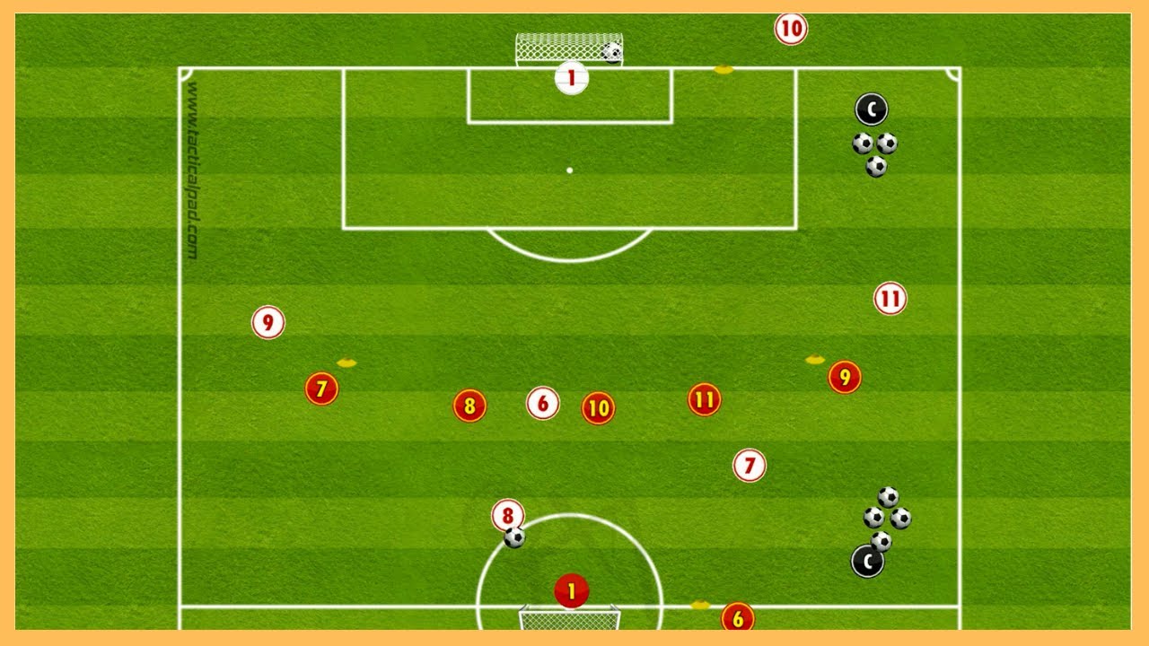 As Roma - Jose Mourinho -  Attack vs Defense Transition Game