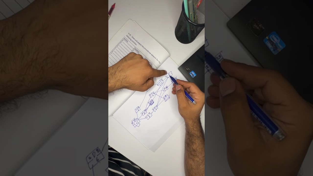 ادارة المشاريع | الكورس الاول | AON