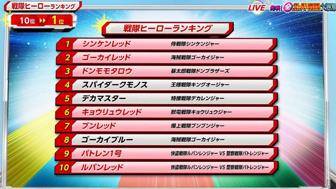 『全スーパー戦隊大投票』戦隊ヒーロー部門 1位～20位 NHK 