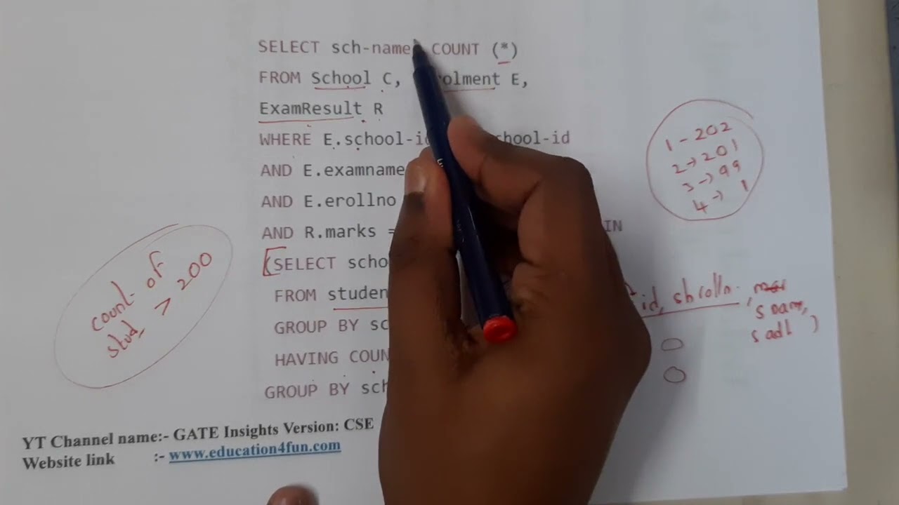 GATE CSE 2008