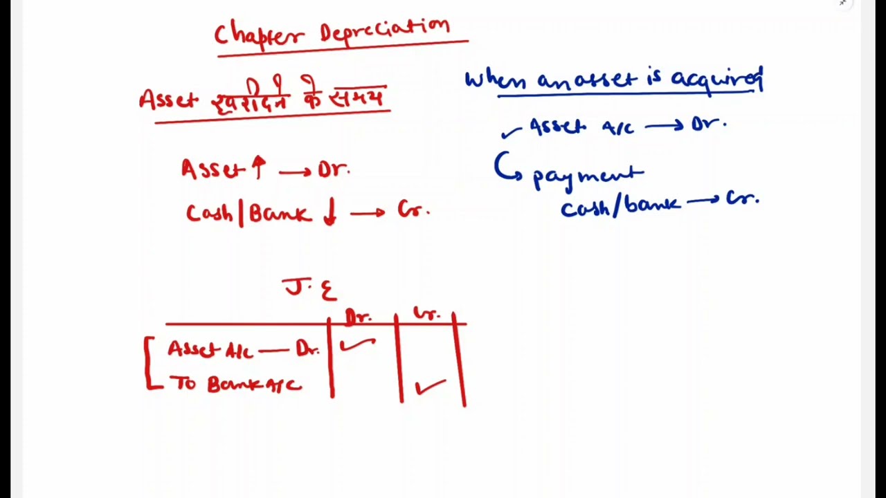 Depreciation , when we purchase an asset , what should be the journal entry.