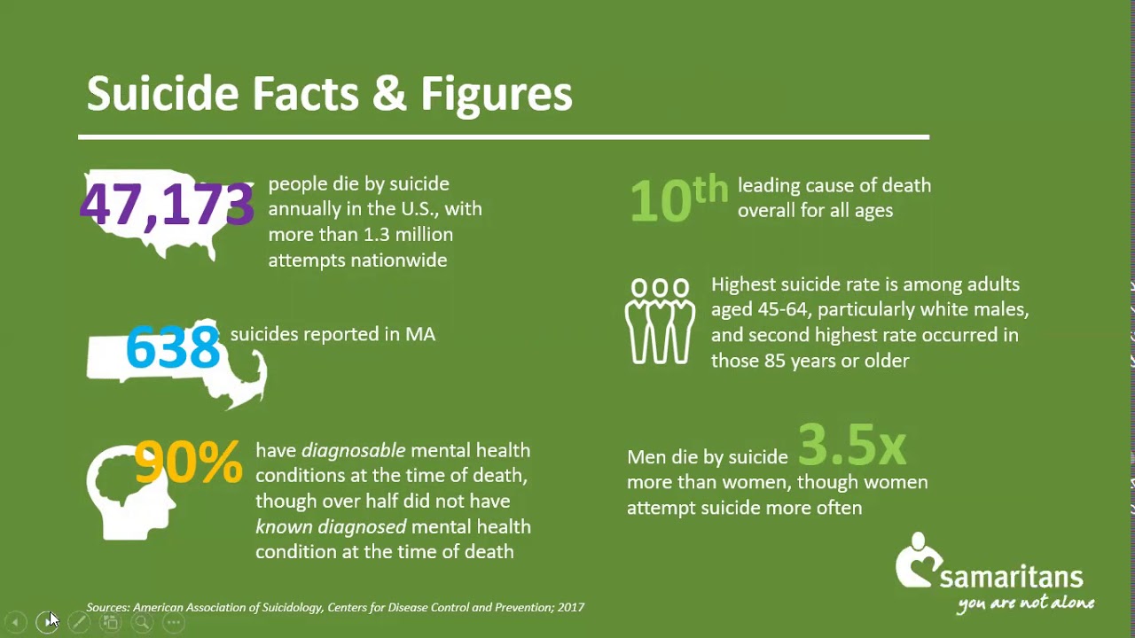Supporting Those at Risk for Suicide
