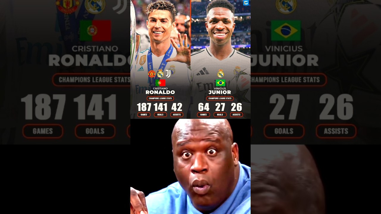 Cristiano Ronaldo vs Vinicius jr Stats Champions League
