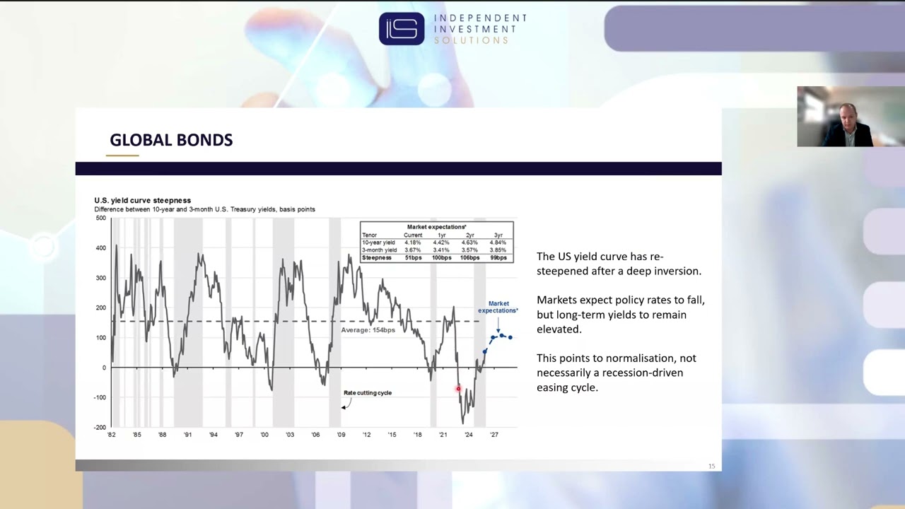 Independent Investment Solutions 1st Quarter 2026 - Investment Overview