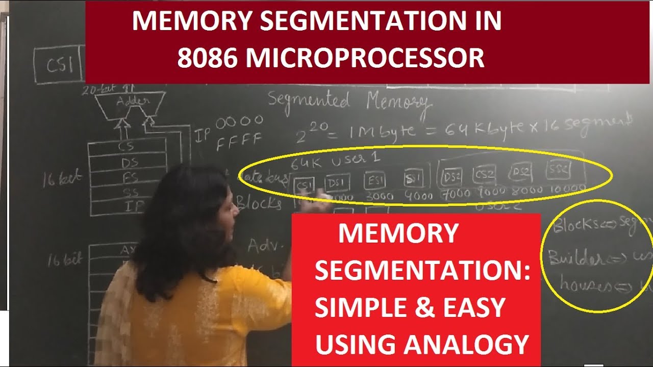 8086 Memory Segmentation