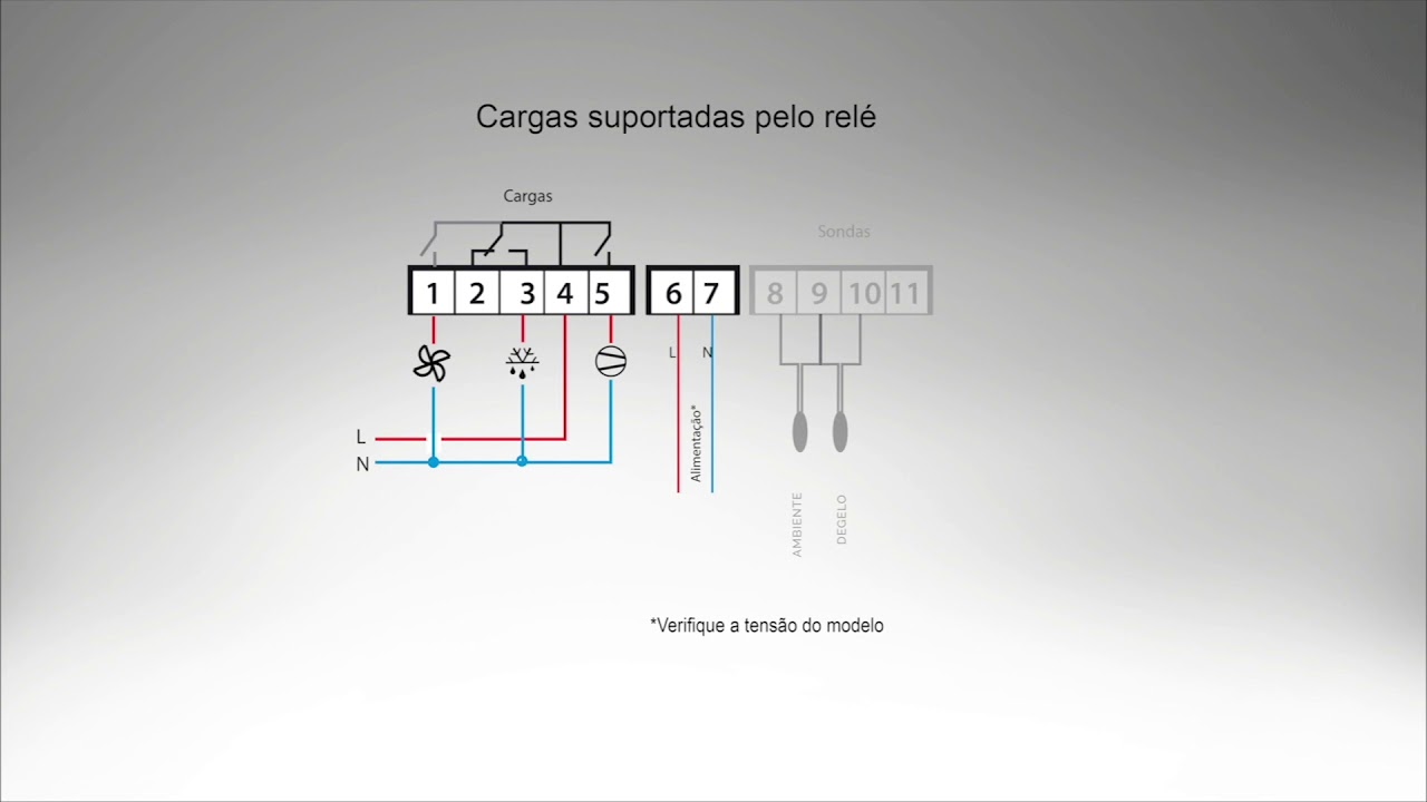 Tutorial configuração pj easy Resfriados (Portuguese)