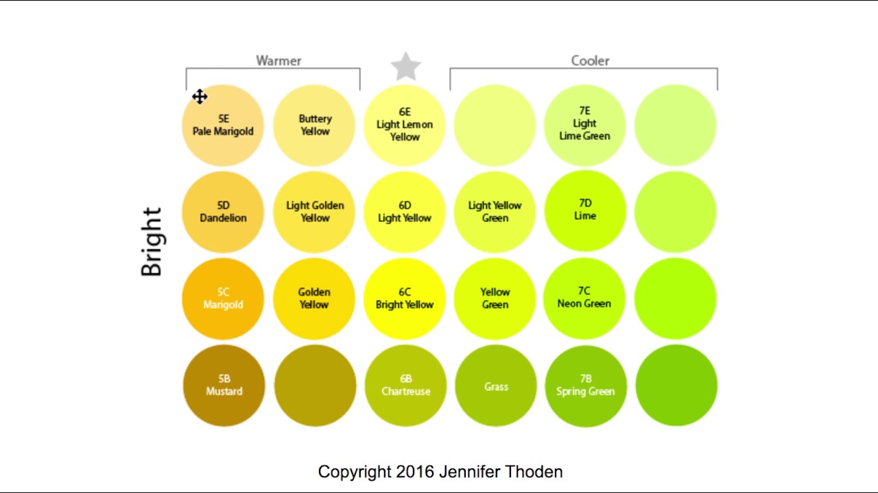 Color Theory: What Shade of Yellow Looks Best On Me?
