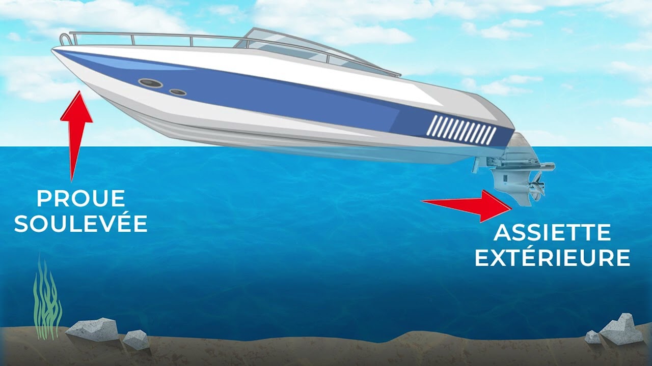 FinPlaisancier.ca | Comment régler son bateau
