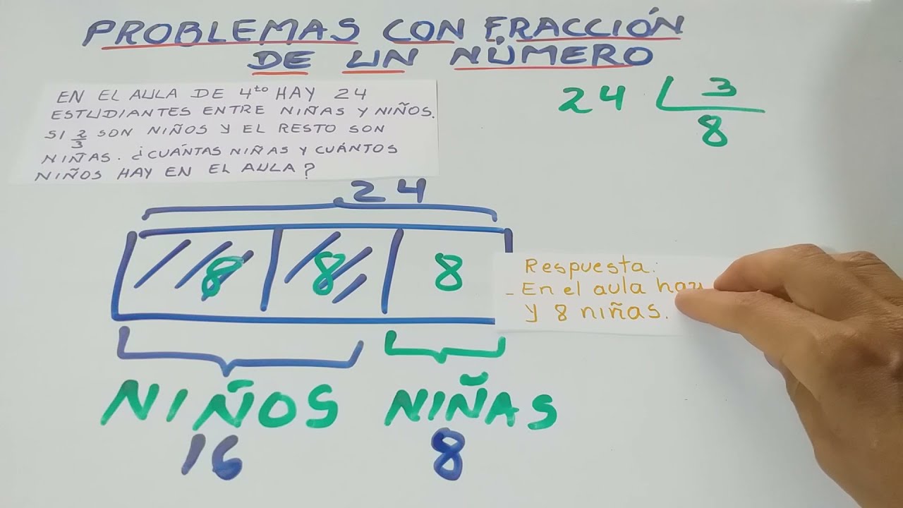RESOLVEMOS PROBLEMAS DE UNA FRACCIÓN DE UN NÚMERO O DE UNA CANTIDAD EN UNA GRÁFICA, MUY FÁCIL
