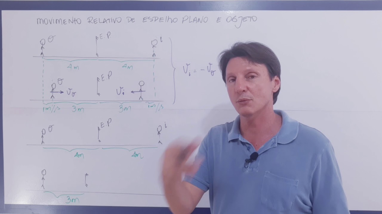 movimento de espelho e velocidade relativa entre espelho e observador