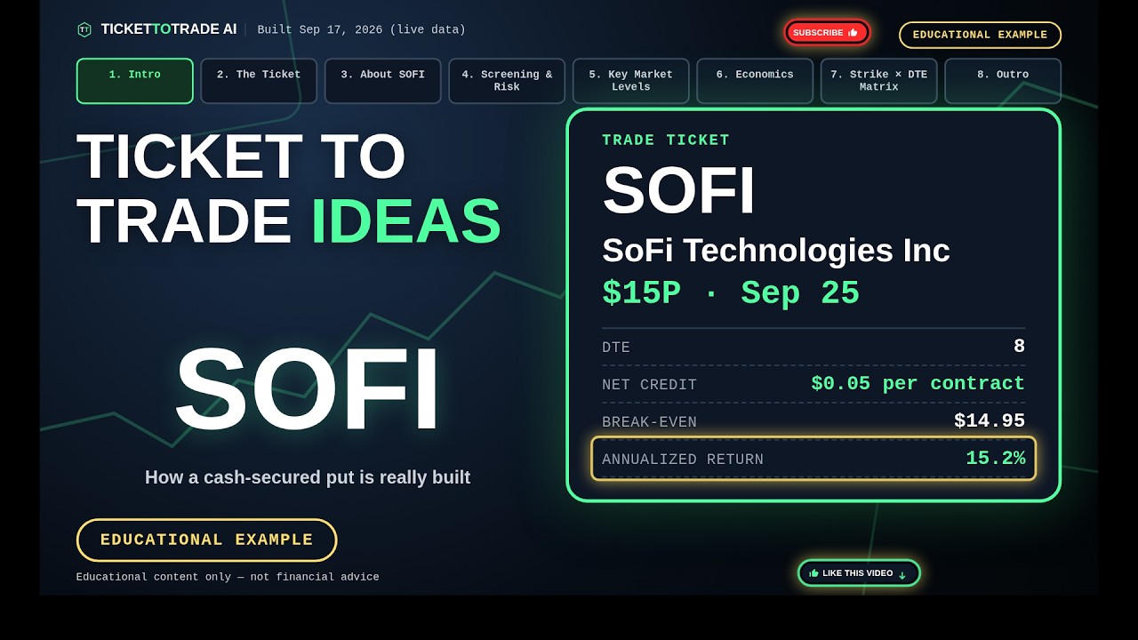 SOFI TECHNOLOGIES, INC. (SOFI) 15P 25 СЕНТ. 2026 ТОРГОВАЯ ЗАЯВКА TICKET TO TRADE AI
