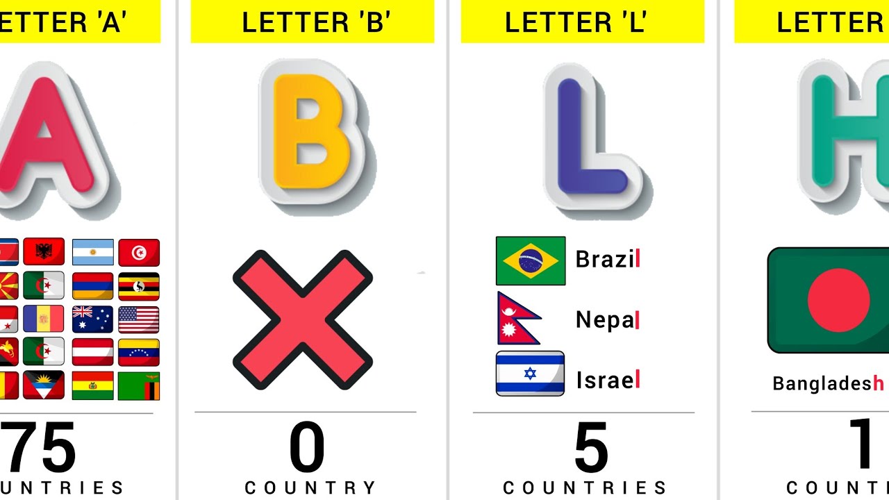 How Many Countries Name End With The Same Letter