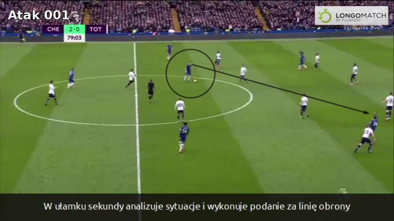 ZACHOWANIA ZAWODNIKA NA POZYCJI NR 8