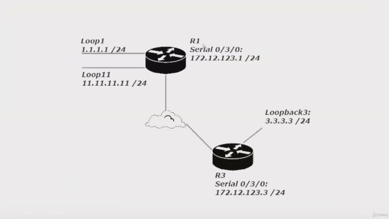 141.Standard ACL lab begin Somali Networking
