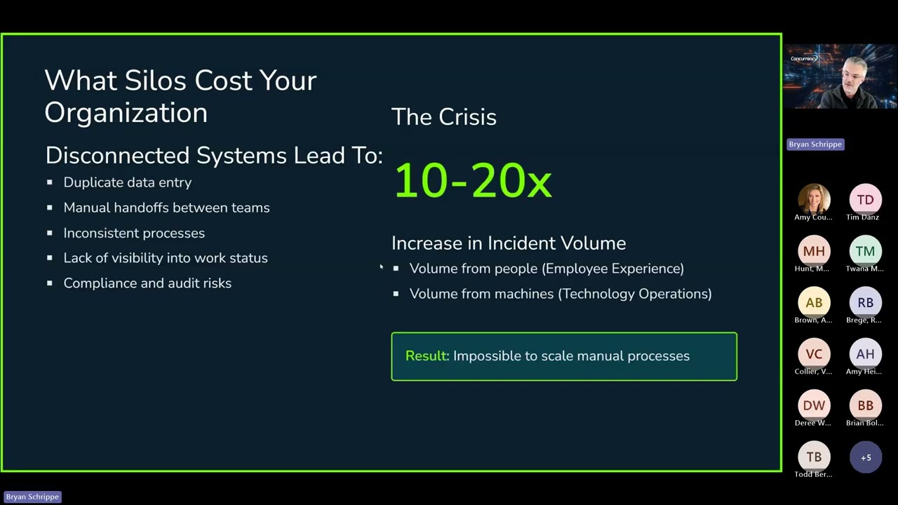 Accelerating Results with ServiceNow