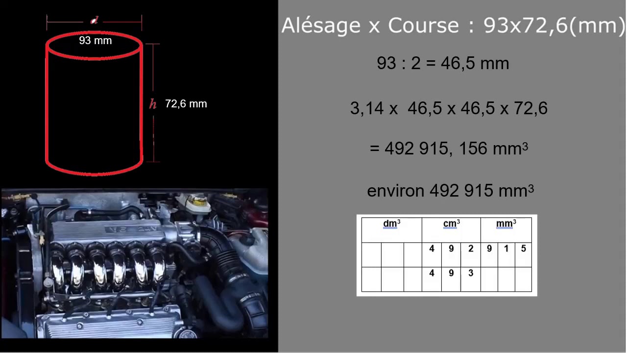 Calcul de la cylindrée d'une voiture