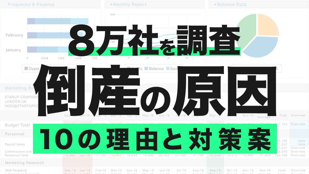 【8万社を調査】「倒産する企業」と「大成功する企業」の違い