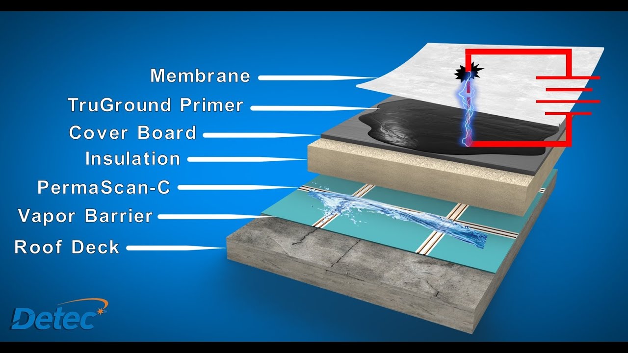 PermaScan-C Continuously Monitored Moisture Detection System