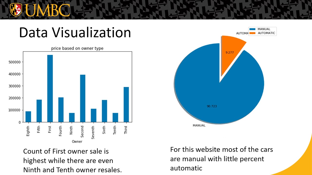 Price prediction for Used Cars Project ppt (Phase1)