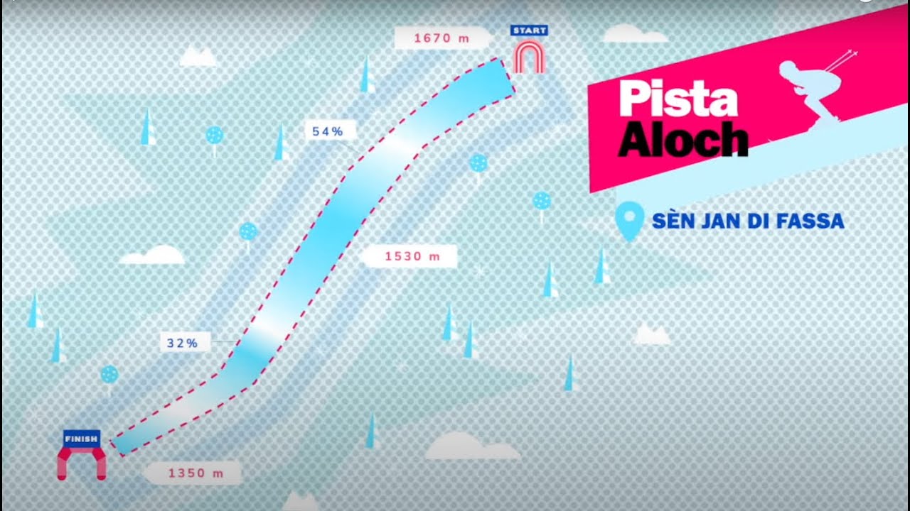 Mountain Way «Trentino Ski Race» (Pista Aloch - San Giovanni di Fassa)