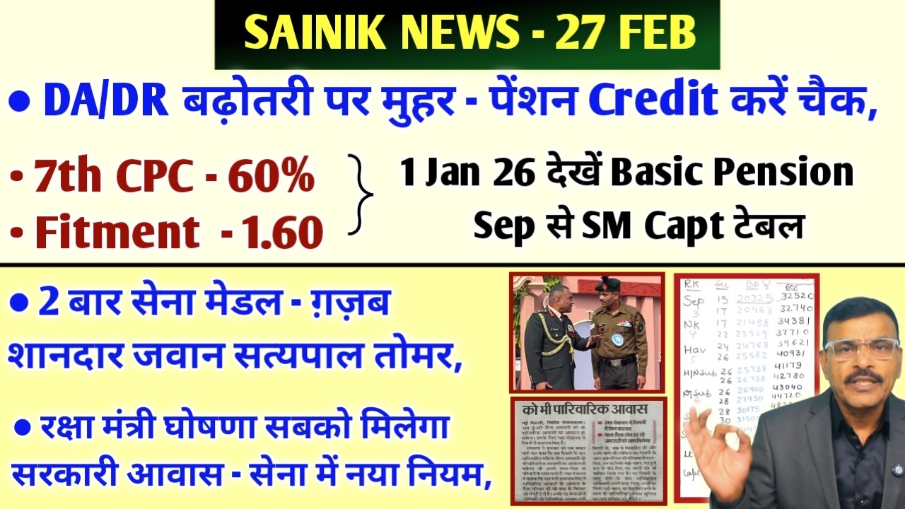 DA/DR 60% फिटमेंट फैक्टर 1.60,Sep से SM,Capt तक नई बेसिक पेंशन,2 बार सेवा मेडल जीता,
