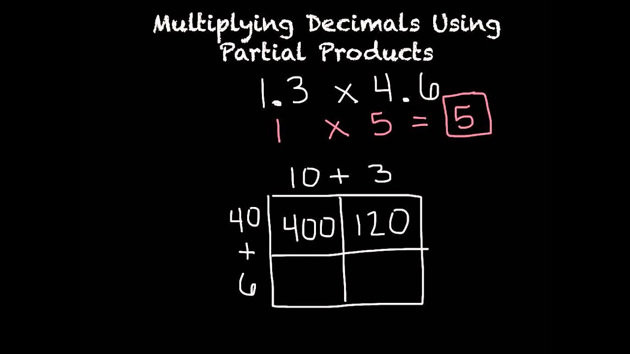 Multiplying Decimals Using Partial Products