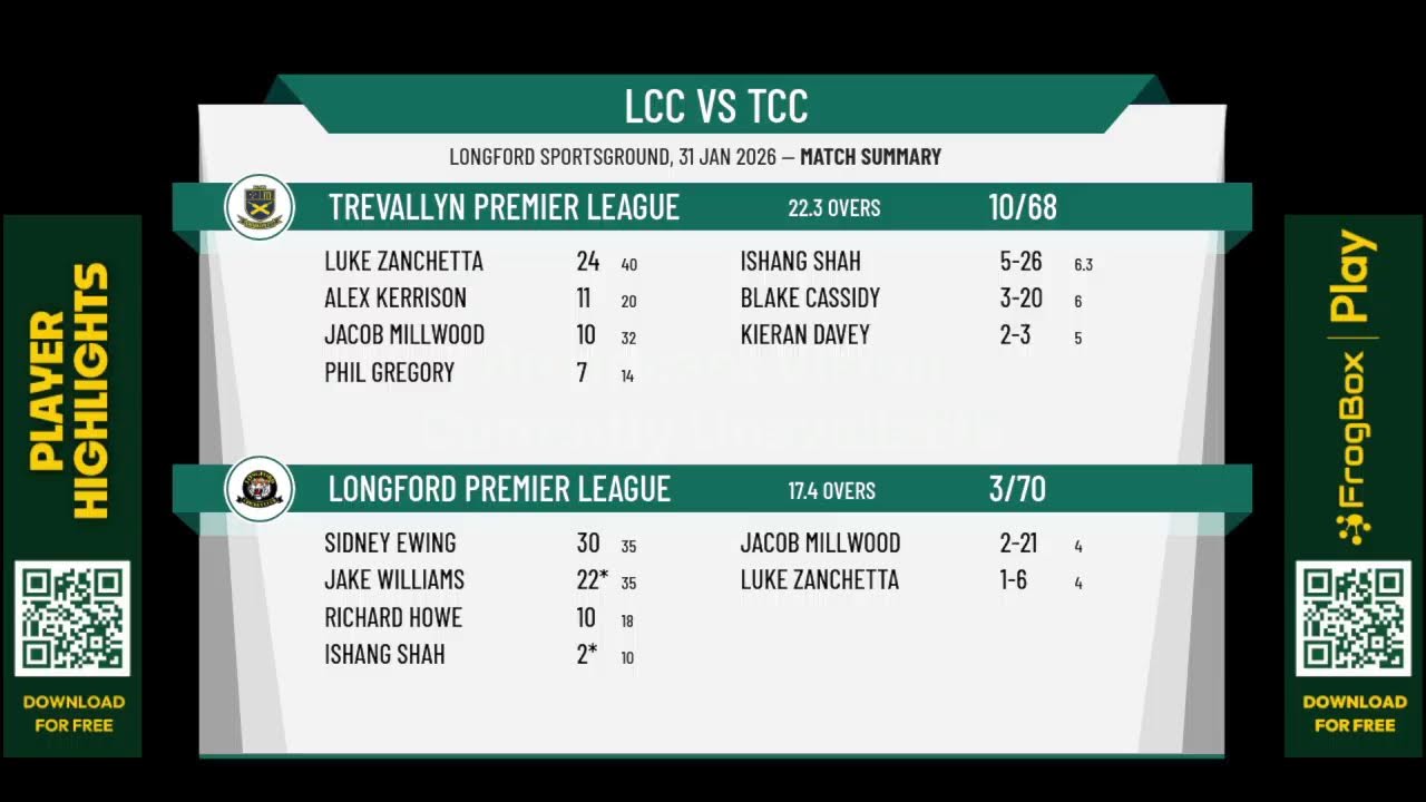 Longford Premier League v Trevallyn Premier League