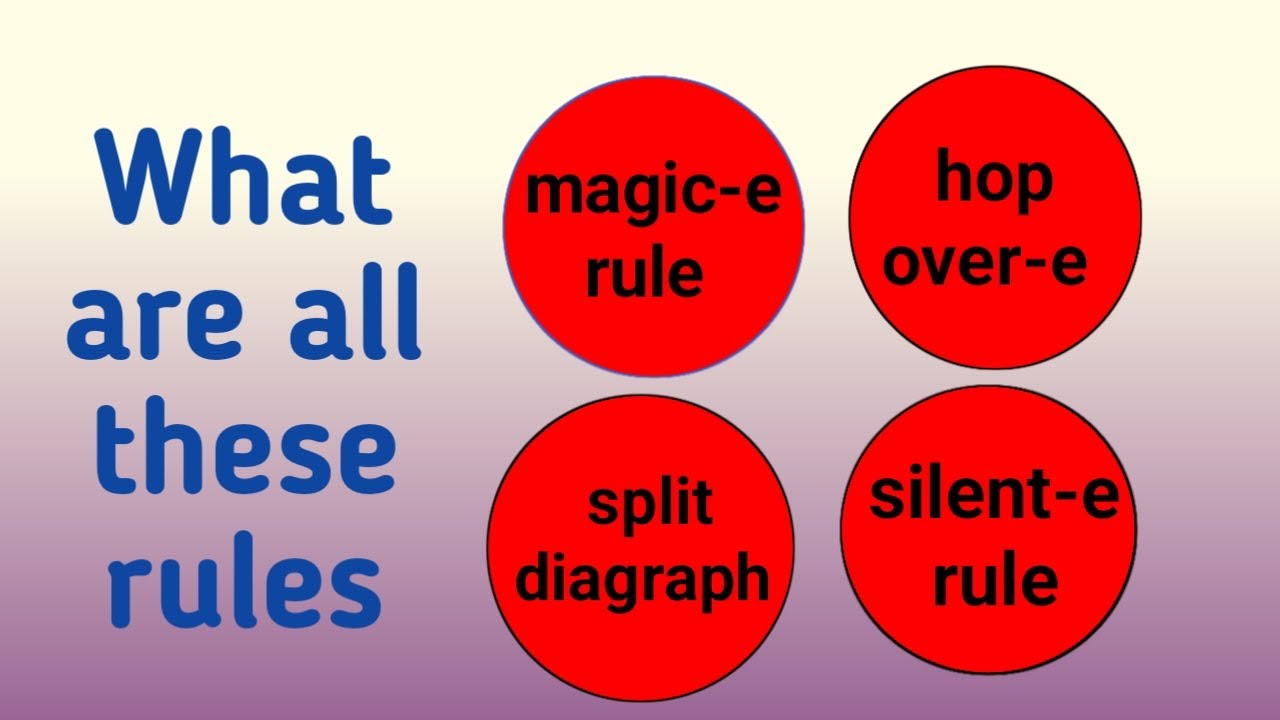 Magic e rule | magic e words | silent e rule #phonics #magice 