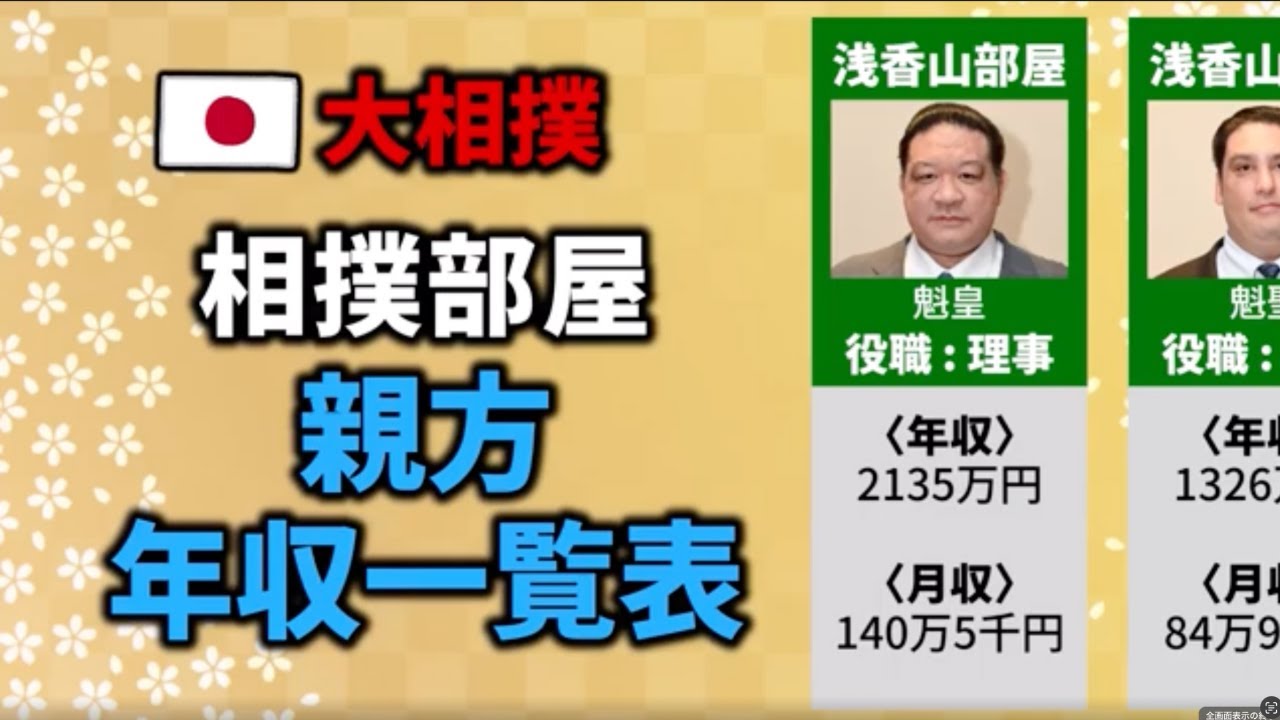 【衝撃】親方の年収はピンキリ！役職別に一覧で比較