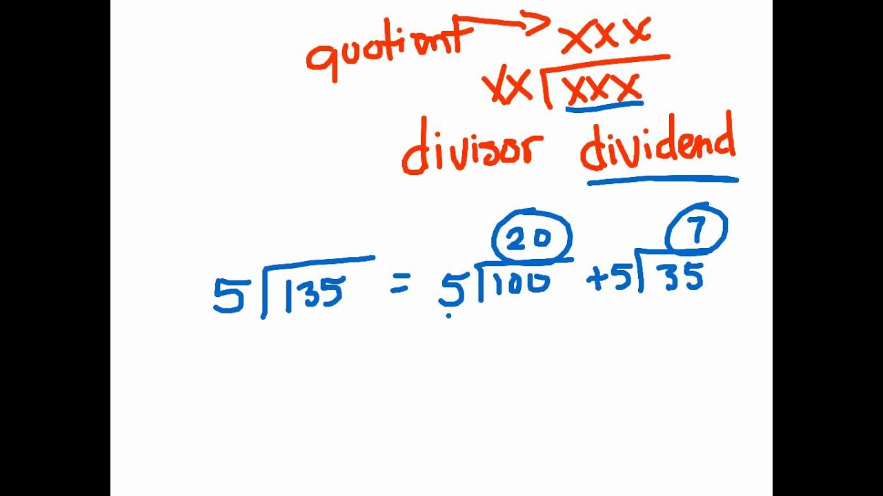1.3 Breaking Apart to Divide