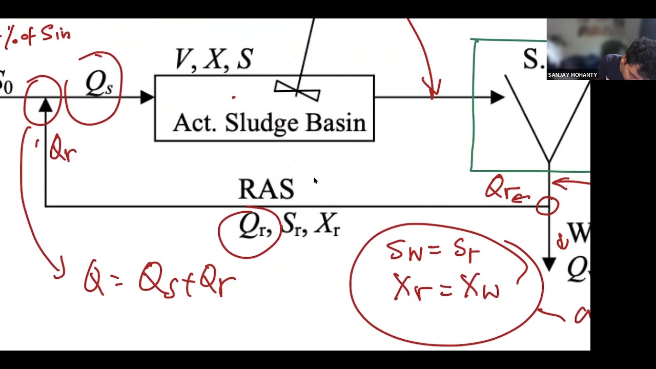 CEE153 F21 L15 Wastewater Treatment mass balance
