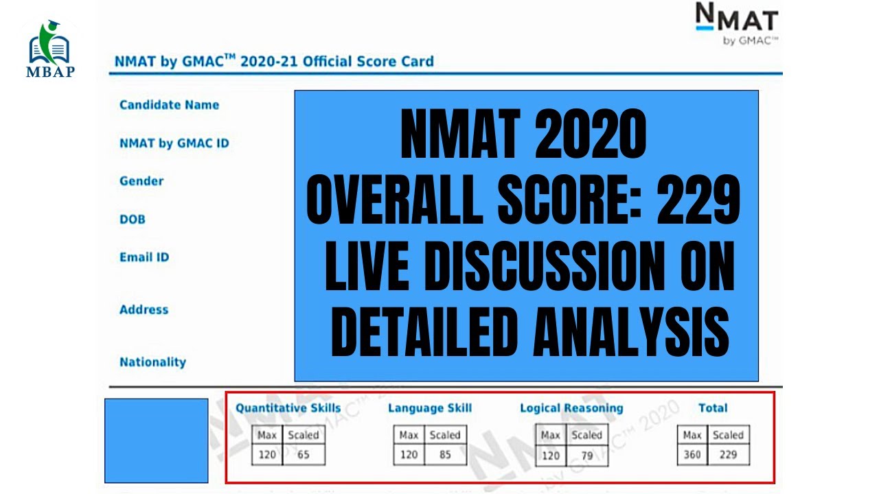 NMAT 2020  Overall Score: 229 | Live Discussion on Detailed Analysis