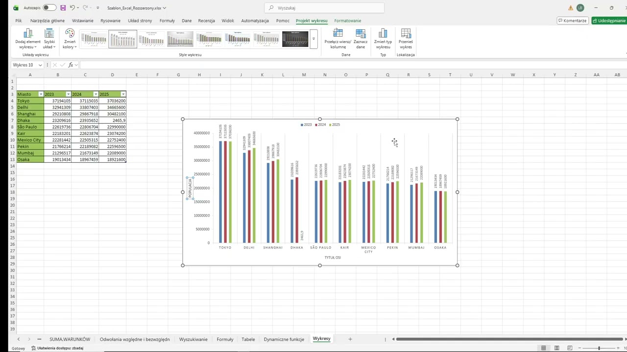 Podstawowe wykresy w Excel