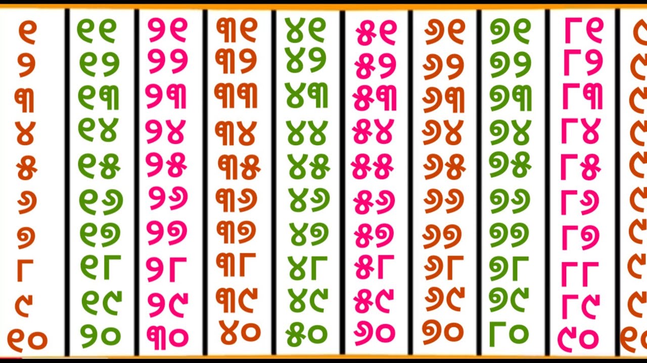 Odia number 1-100 counting. Ek dui tini. Odia number. Sankhya ganana. Kidzworldodia 