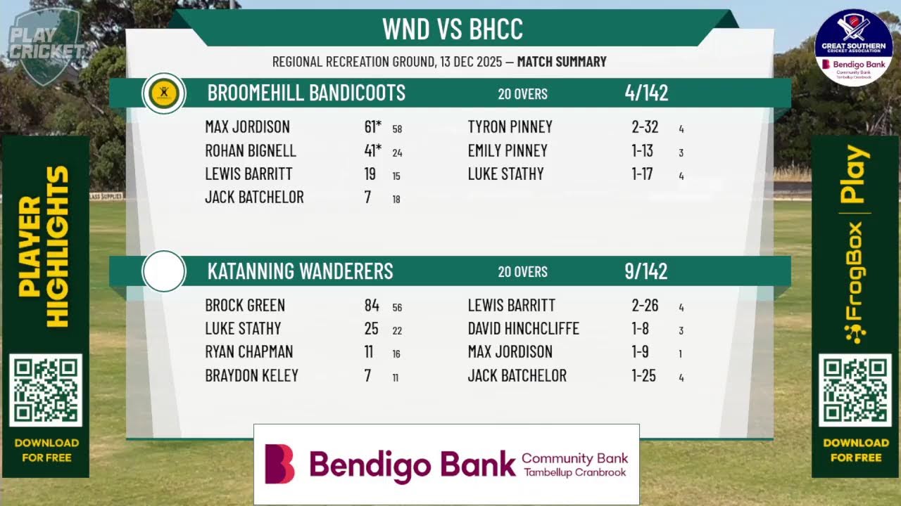 Katanning Wanderers v Broomehill Bandicoots
