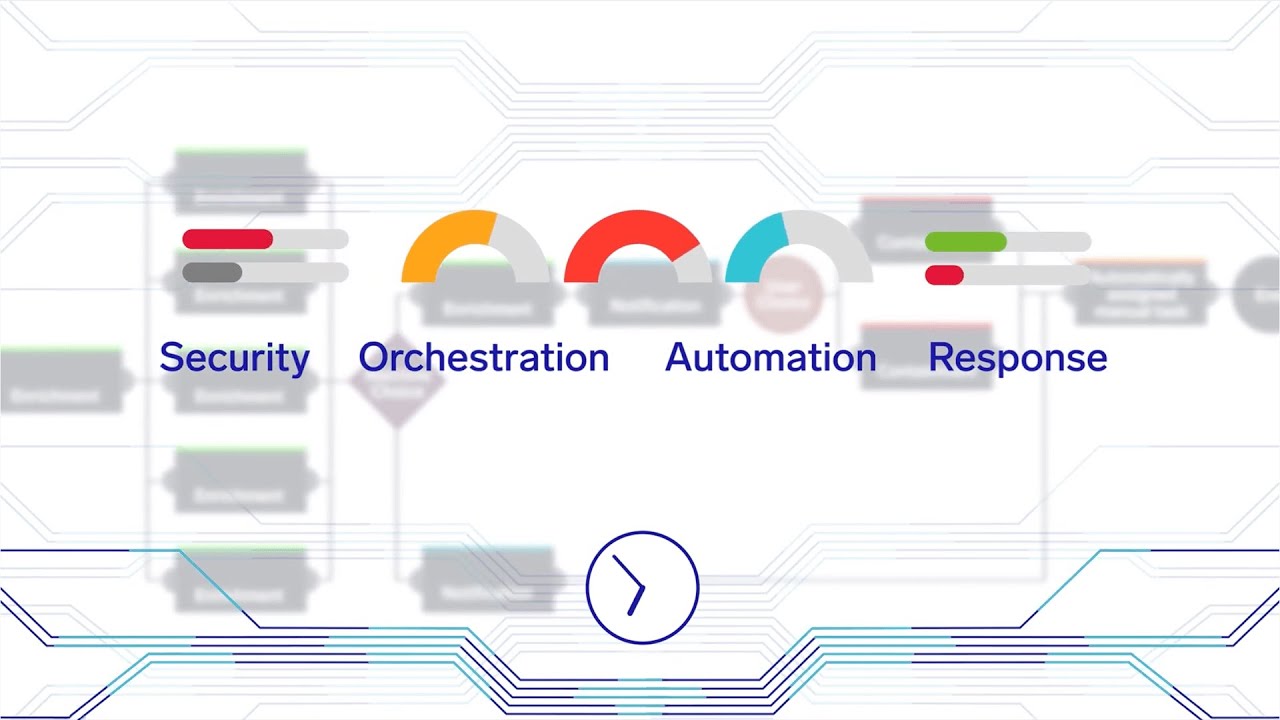 Why Sumo Logic Cloud SOAR