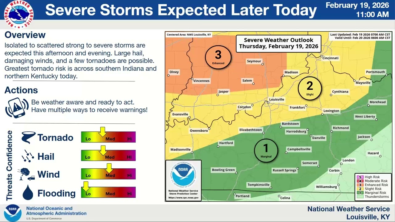 NWS Louisville Severe Weather Briefing February 19, 2026