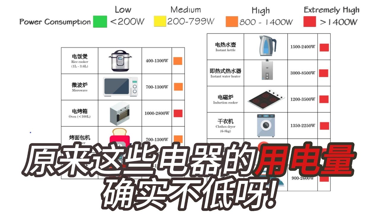 原来这些家用电器的 