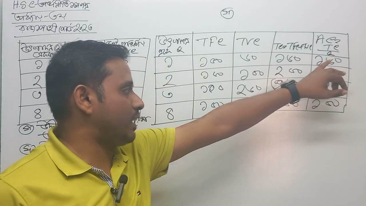 HSC অর্থনীতি প্রথম পত্র তৃতীয় অধ্যায় গড় ব্যয় রেখা (AC) ও প্রান্তিক ব্যয় রেখা (MC) অংকন     